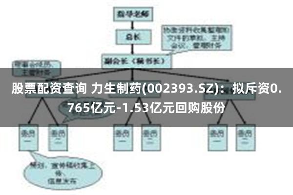 股票配资查询 力生制药(002393.SZ)：拟斥资0.765亿元-1.53亿元回购股份