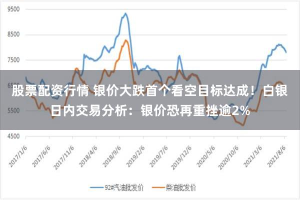 股票配资行情 银价大跌首个看空目标达成！白银日内交易分析：银价恐再重挫逾2%